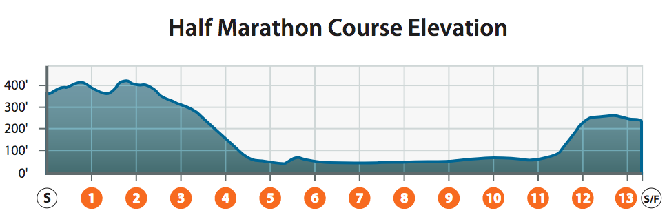 half marathon course map